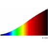 Lineární halogen R7s různé watty a délky Panlux