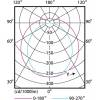 philips-led-trubice-master-ledtube-1200mm-uo-16w-830-t8-rot-ean-8718696687369-uhel-160-stupnu-8718696687369-49065-(2).jpg