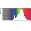 philips-master-ledspotlv-d-20-100w-830-ar111-40d-3000-k-tepla-bila-nahrada-za-halogenovou-zarovku-929001171202-8718696707470-49085-(2).jpg