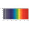 UV-C germicidní zářivky vlnová délka 250nm patice G13 typ TL-D výběr variant