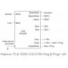 Xitanium 150W 0.35-0.7A GL Prog sXt